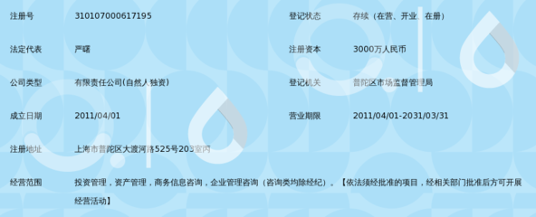 上海国禹资产管理